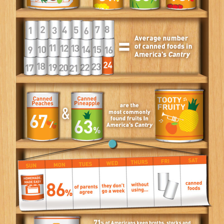 Enchilada Dip with Canned Food Month